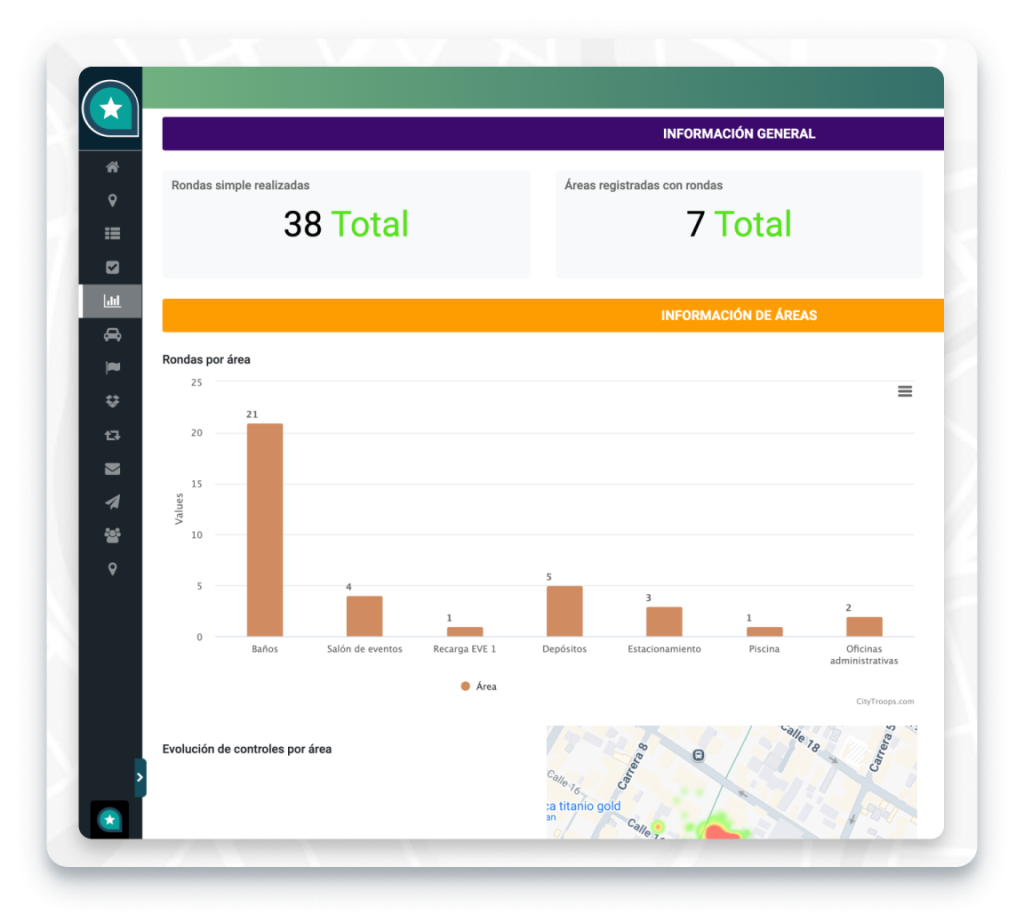CityTroops - dashboard software para empresas de seguridad privada y limpieza