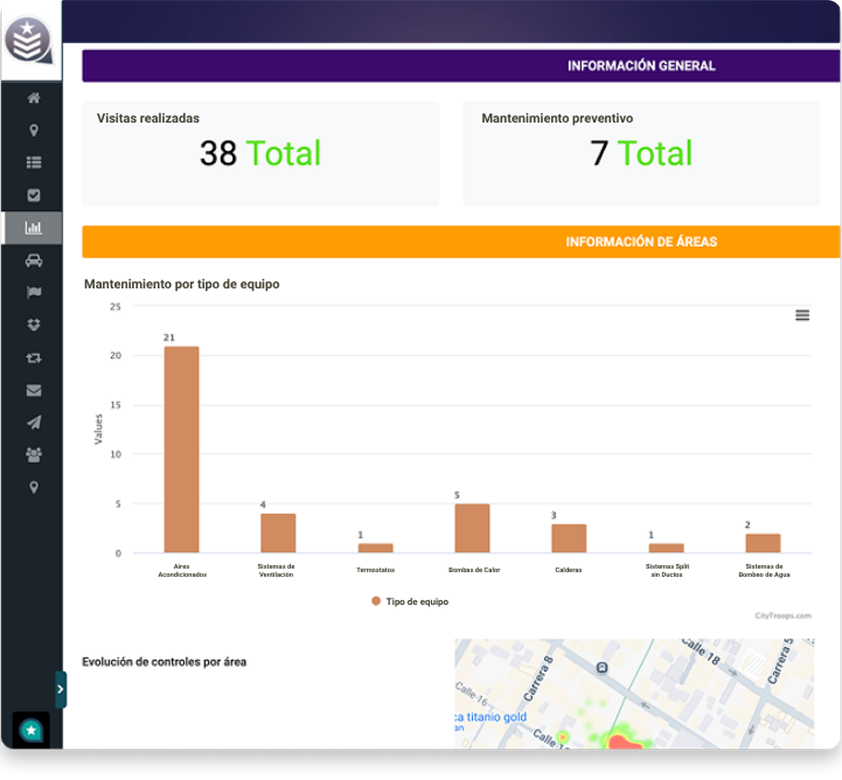 CityTroops - Software para gestión de operaciones y servicio HVAC