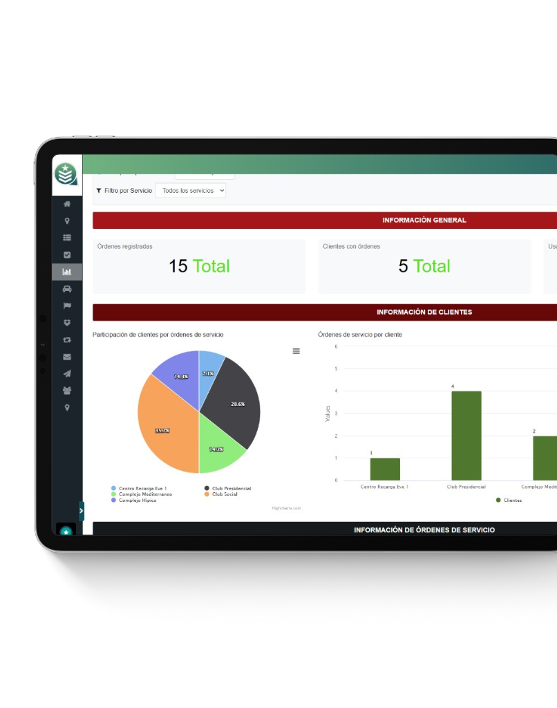 CityTroops - Software de seguridad para condominios privados