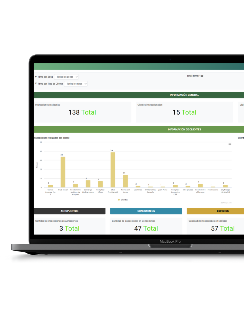 CityTroops - Software de seguridad para condominios privados