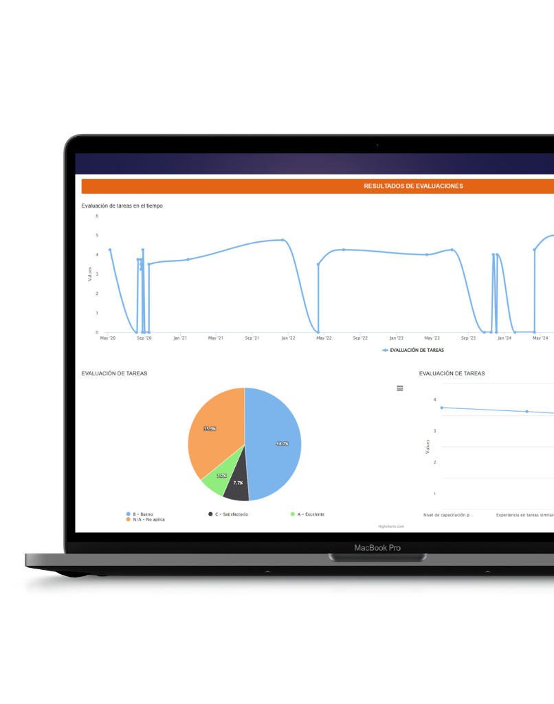 CityTroops - Registro de actividades de software para monitoreo de técnicos HVAC