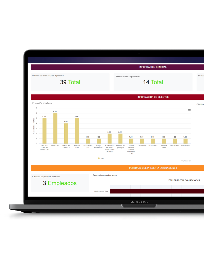CityTroops - Dashboard de software para monitoreo de técnicos HVAC