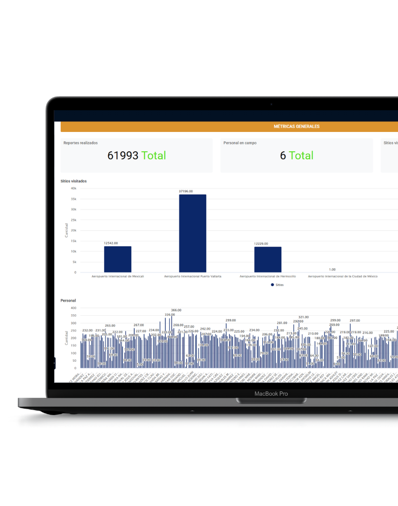 CityTroops - Dashboard del software para gestión de seguridad aeroportuaria