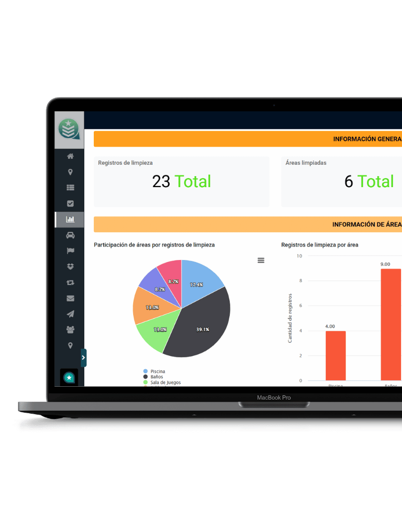 CityTroops - Dashboard de software para gestión de limpieza comercial