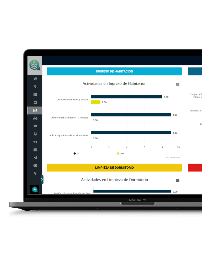 CityTroops - Dashboard de software para gestión de limpieza comercial