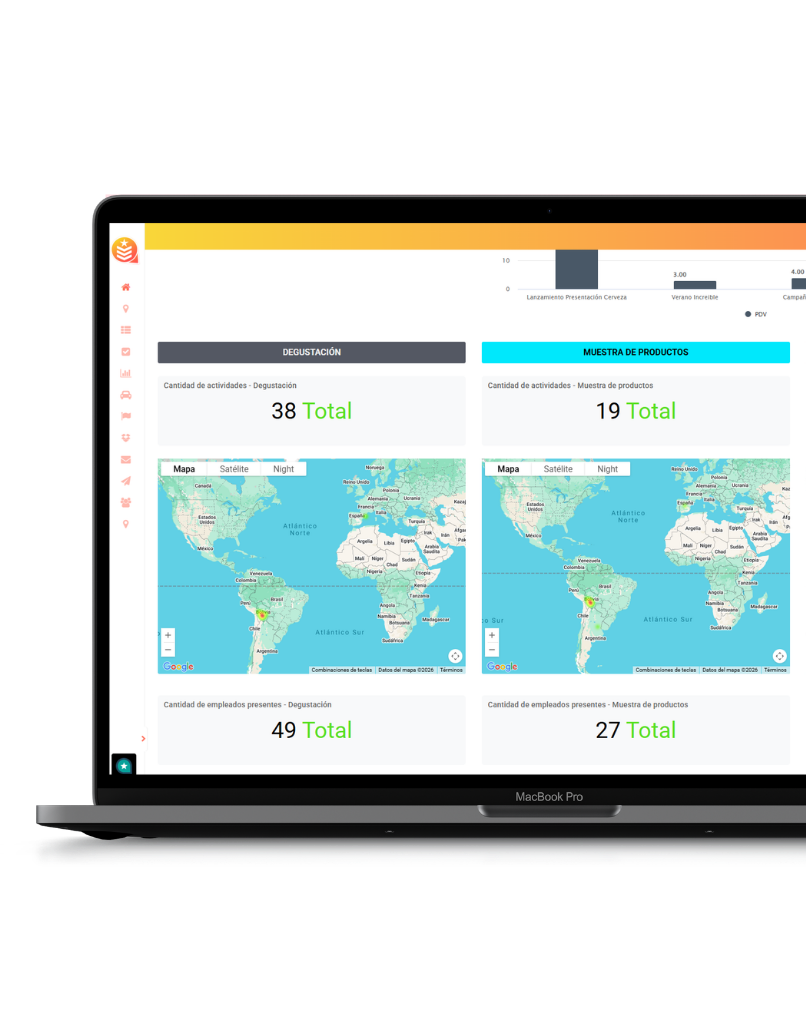 CityTroops - Dashboard de gestión del canal HORECA
