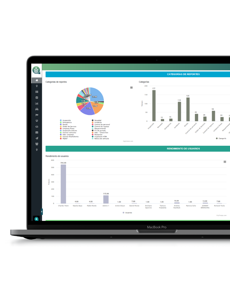 CityTroops - Dashboard del software de seguridad para centros comerciales