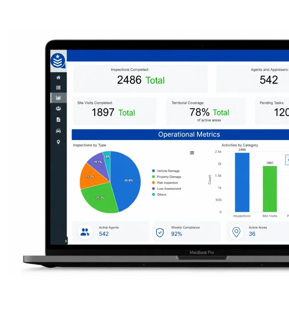 Real-time operations dashboard for insurers showing inspections completed, site visits, territorial coverage, active agents and weekly compliance metrics