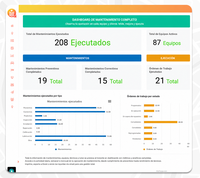 Dashboard de mantenimiento completo con indicadores de mantenimientos preventivos, correctivos y órdenes de trabajo