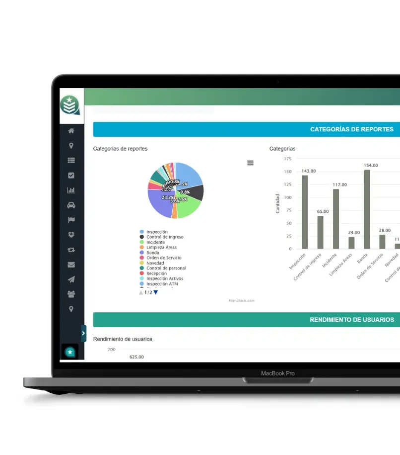 Panel web de CityTroops con dashboard de categorías de reportes y rendimiento de usuarios del software para guardias de seguridad