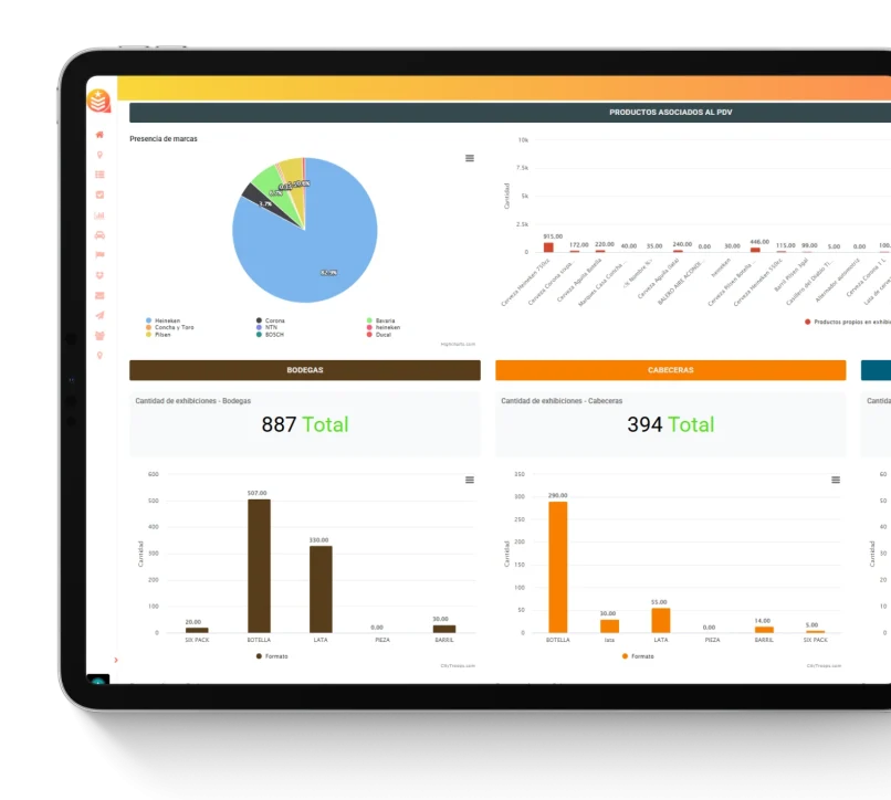 Dashboard de gestión del canal tradicional en CityTroops con presencia de marcas, exhibiciones en bodegas y cabeceras por formato en tiempo real